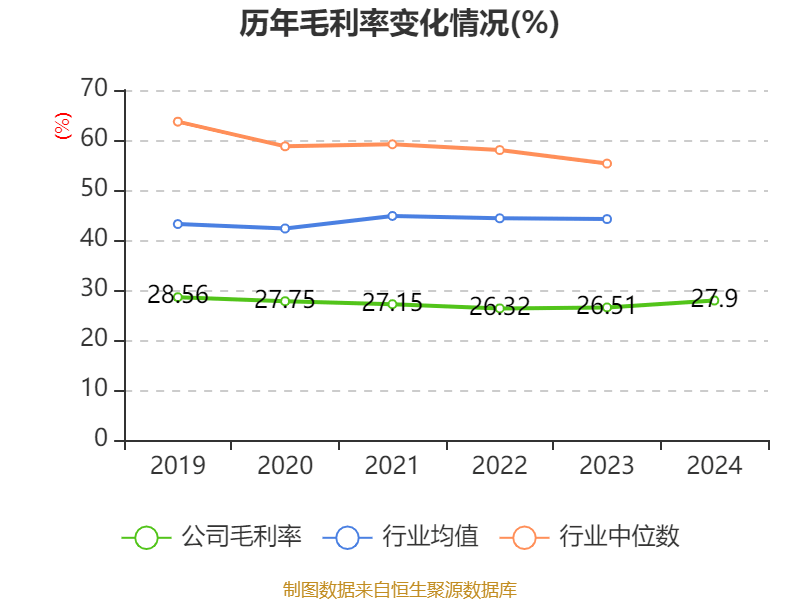 云南白藥：2024年凈利潤47.49億元 同比增長16.02% 擬10派11.85元