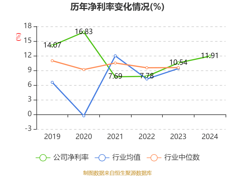 云南白藥：2024年凈利潤47.49億元 同比增長16.02% 擬10派11.85元