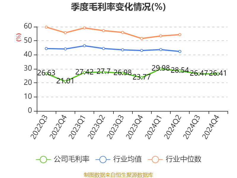 云南白藥：2024年凈利潤47.49億元 同比增長16.02% 擬10派11.85元