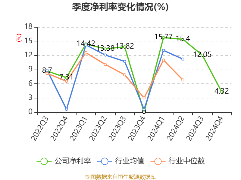 云南白藥：2024年凈利潤47.49億元 同比增長16.02% 擬10派11.85元