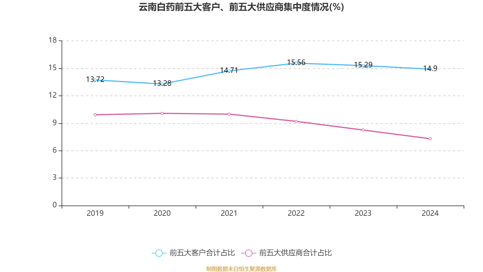 云南白藥：2024年凈利潤47.49億元 同比增長16.02% 擬10派11.85元