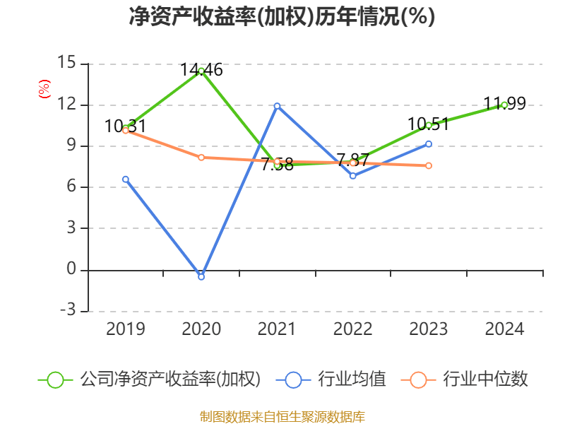 云南白藥：2024年凈利潤47.49億元 同比增長16.02% 擬10派11.85元