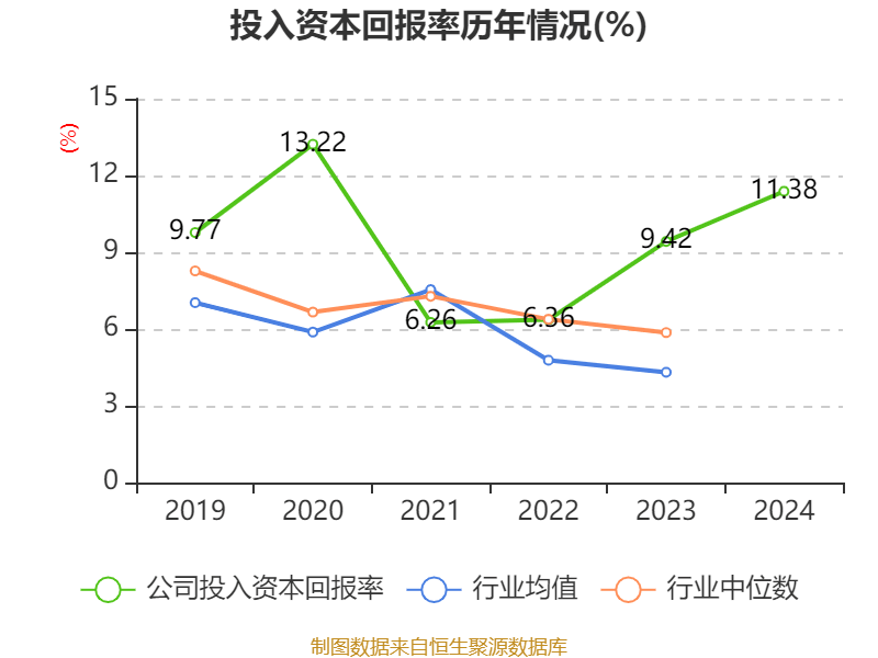 云南白藥：2024年凈利潤47.49億元 同比增長16.02% 擬10派11.85元
