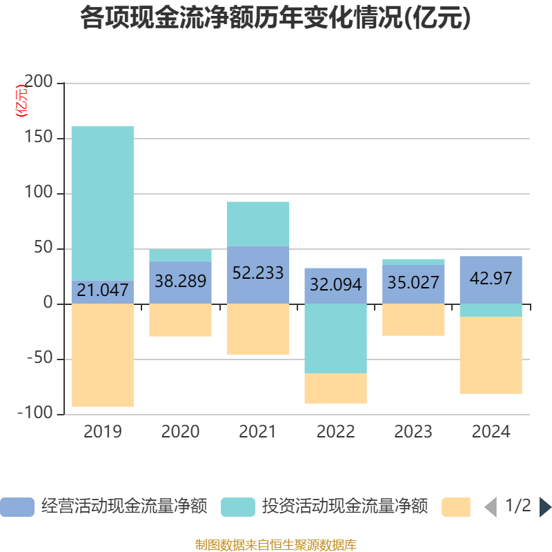 云南白藥：2024年凈利潤47.49億元 同比增長16.02% 擬10派11.85元