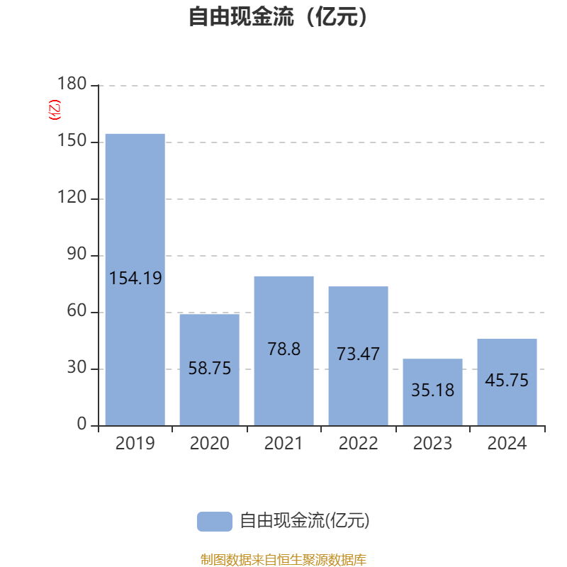 云南白藥：2024年凈利潤47.49億元 同比增長16.02% 擬10派11.85元