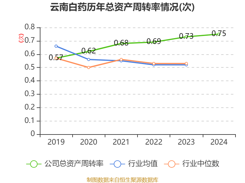 云南白藥：2024年凈利潤47.49億元 同比增長16.02% 擬10派11.85元