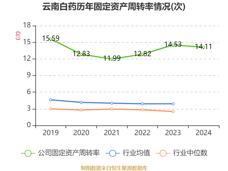 云南白藥：2024年凈利潤47.49億元 同比增長16.02% 擬10派11.85元