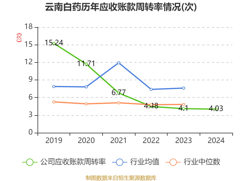 云南白藥：2024年凈利潤47.49億元 同比增長16.02% 擬10派11.85元