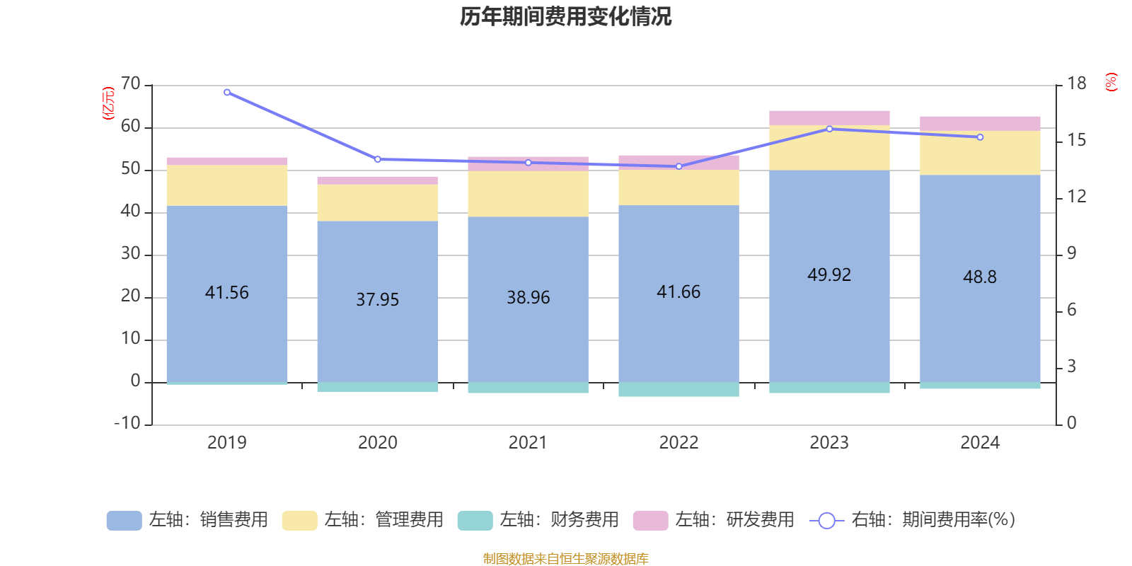 云南白藥：2024年凈利潤47.49億元 同比增長16.02% 擬10派11.85元