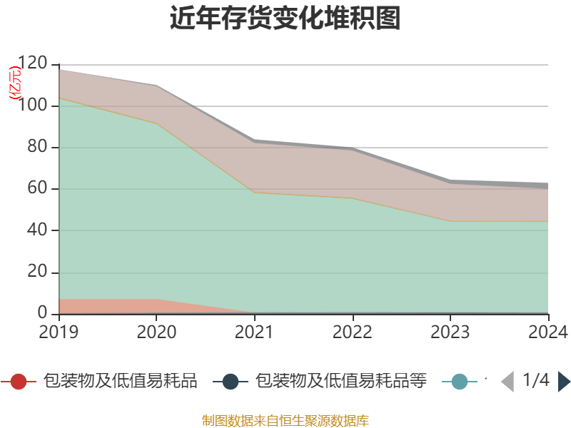 云南白藥：2024年凈利潤47.49億元 同比增長16.02% 擬10派11.85元