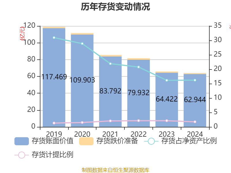 云南白藥：2024年凈利潤47.49億元 同比增長16.02% 擬10派11.85元