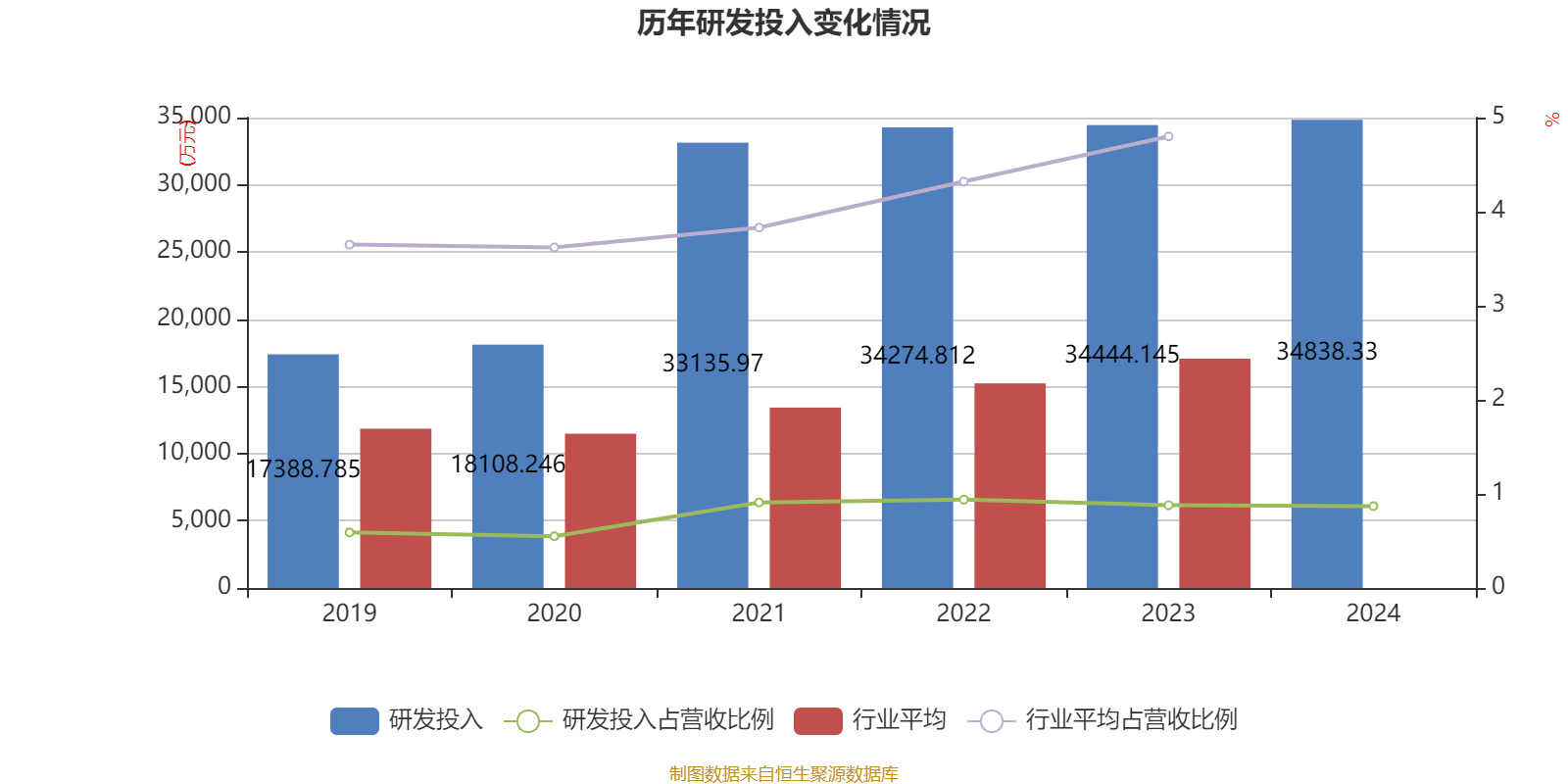 云南白藥：2024年凈利潤47.49億元 同比增長16.02% 擬10派11.85元