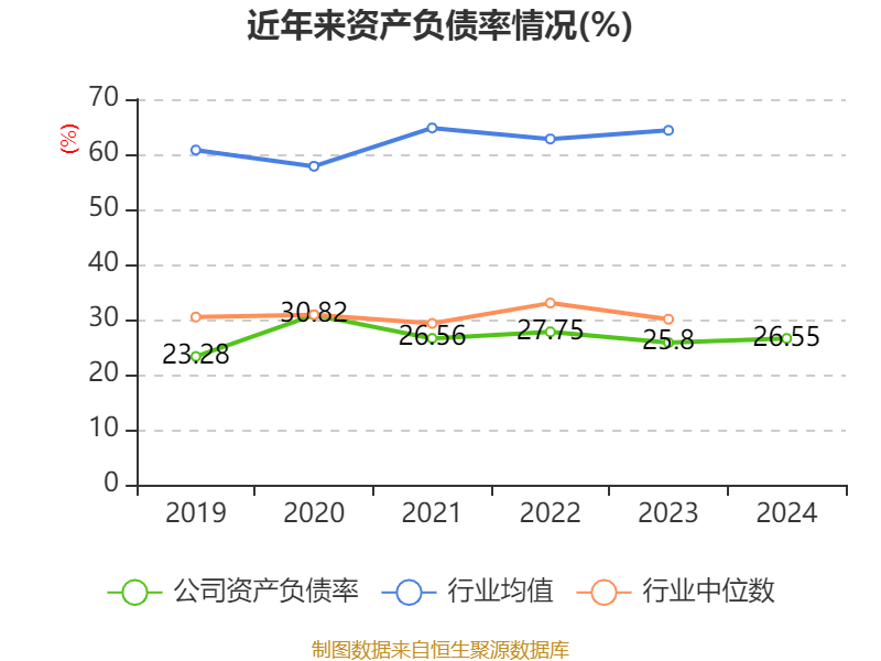 云南白藥：2024年凈利潤47.49億元 同比增長16.02% 擬10派11.85元
