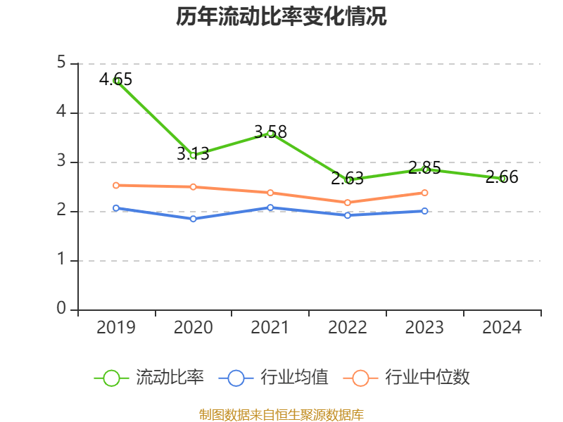 云南白藥：2024年凈利潤47.49億元 同比增長16.02% 擬10派11.85元
