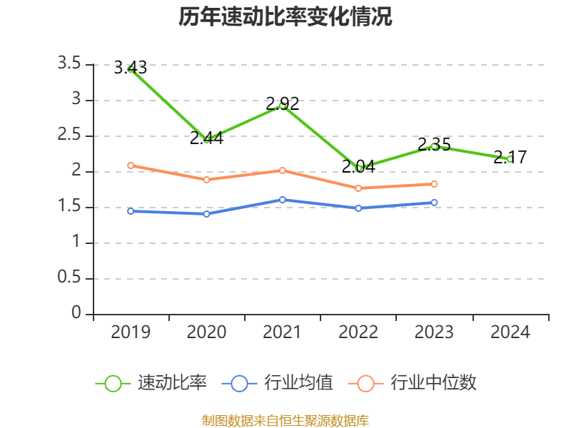 云南白藥：2024年凈利潤47.49億元 同比增長16.02% 擬10派11.85元
