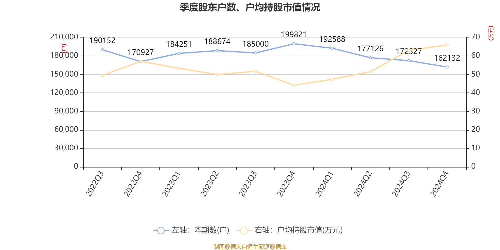 云南白藥：2024年凈利潤47.49億元 同比增長16.02% 擬10派11.85元