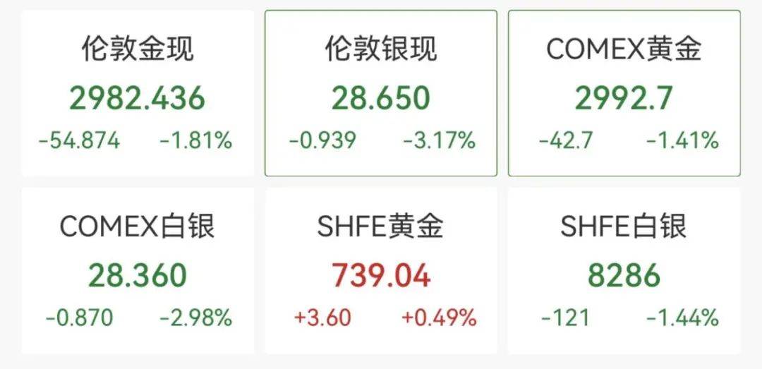 觸發(fā)熔斷！剛剛，大跌近3000點(diǎn)！緊急出手