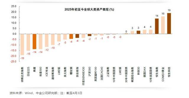 全球股市暴跌，A股也沒(méi)扛住，創(chuàng)業(yè)板指大跌9.74%，超5200只個(gè)股下跌！