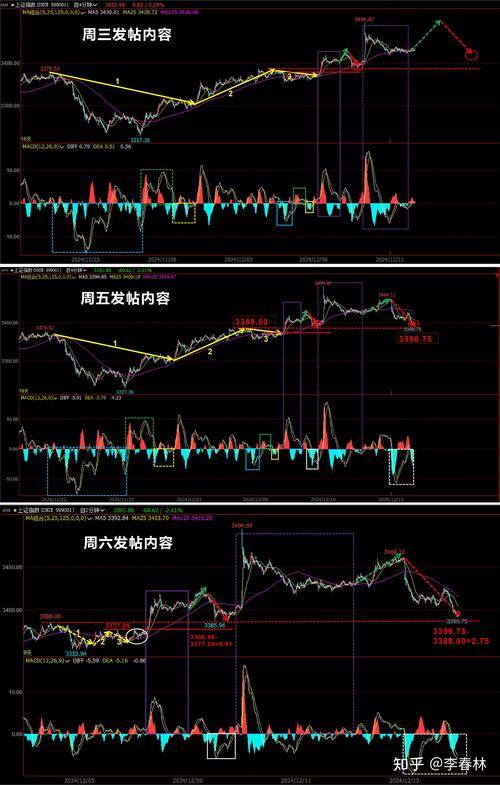 上證指數(shù)跌破3100點背后的宏觀經(jīng)濟因素及市場影響