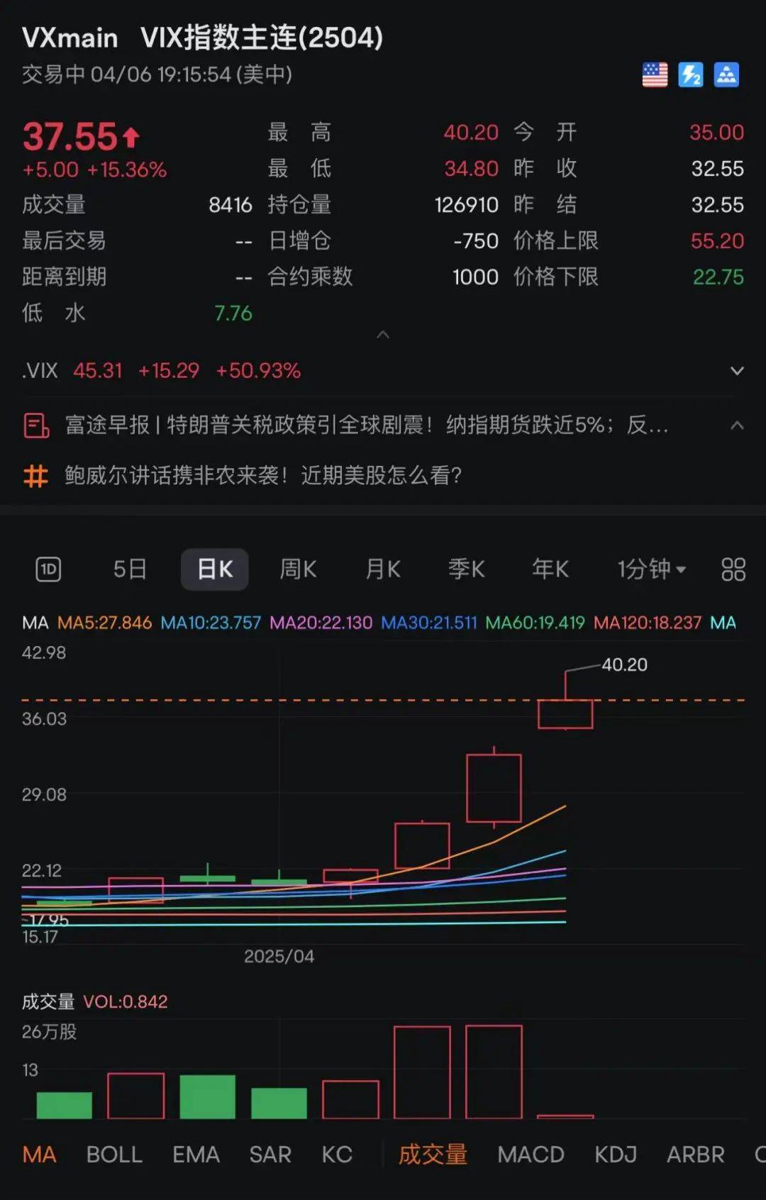 股市跳水！金價大跌！油價暴跌！