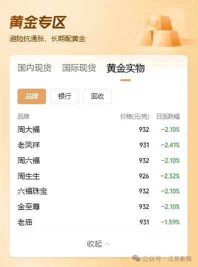 股市跳水！金價大跌！油價暴跌！