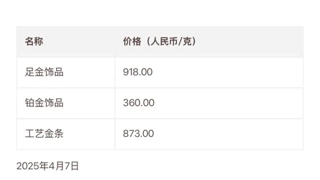 金價跳水！有人拉著行李箱掃貨