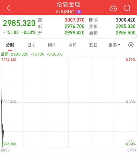 剛剛！全線暴跌，熔斷！
