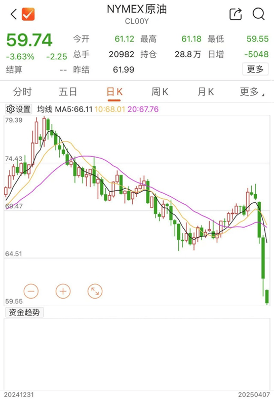 剛剛！全線暴跌，熔斷！