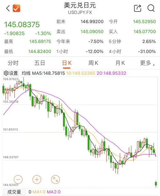 剛剛！全線暴跌，熔斷！