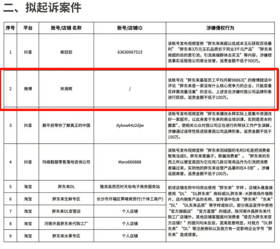 胖東來動手，擬起訴索賠100萬元！知名“經(jīng)濟學家”回應：若無理取鬧，將積極反訴、斗爭到底