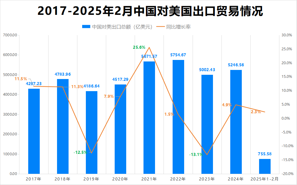 最新消息！特朗普豁免上千種產(chǎn)品關(guān)稅
