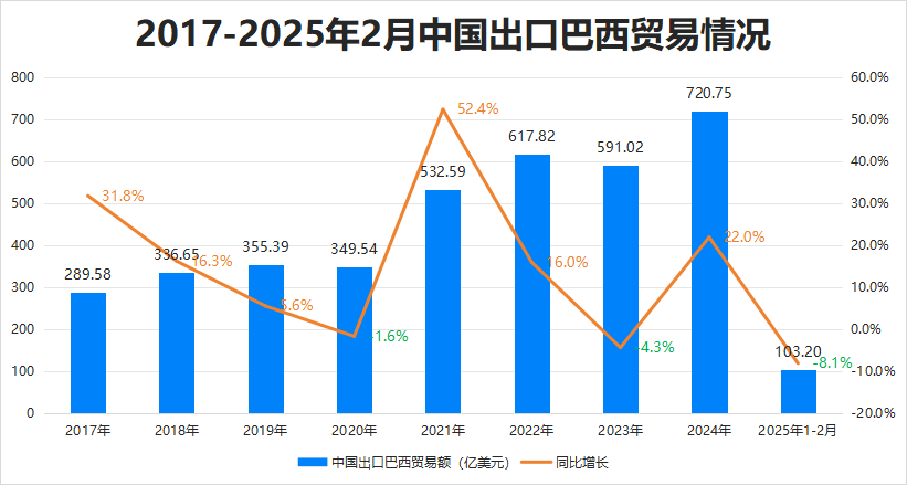 最新消息！特朗普豁免上千種產(chǎn)品關(guān)稅