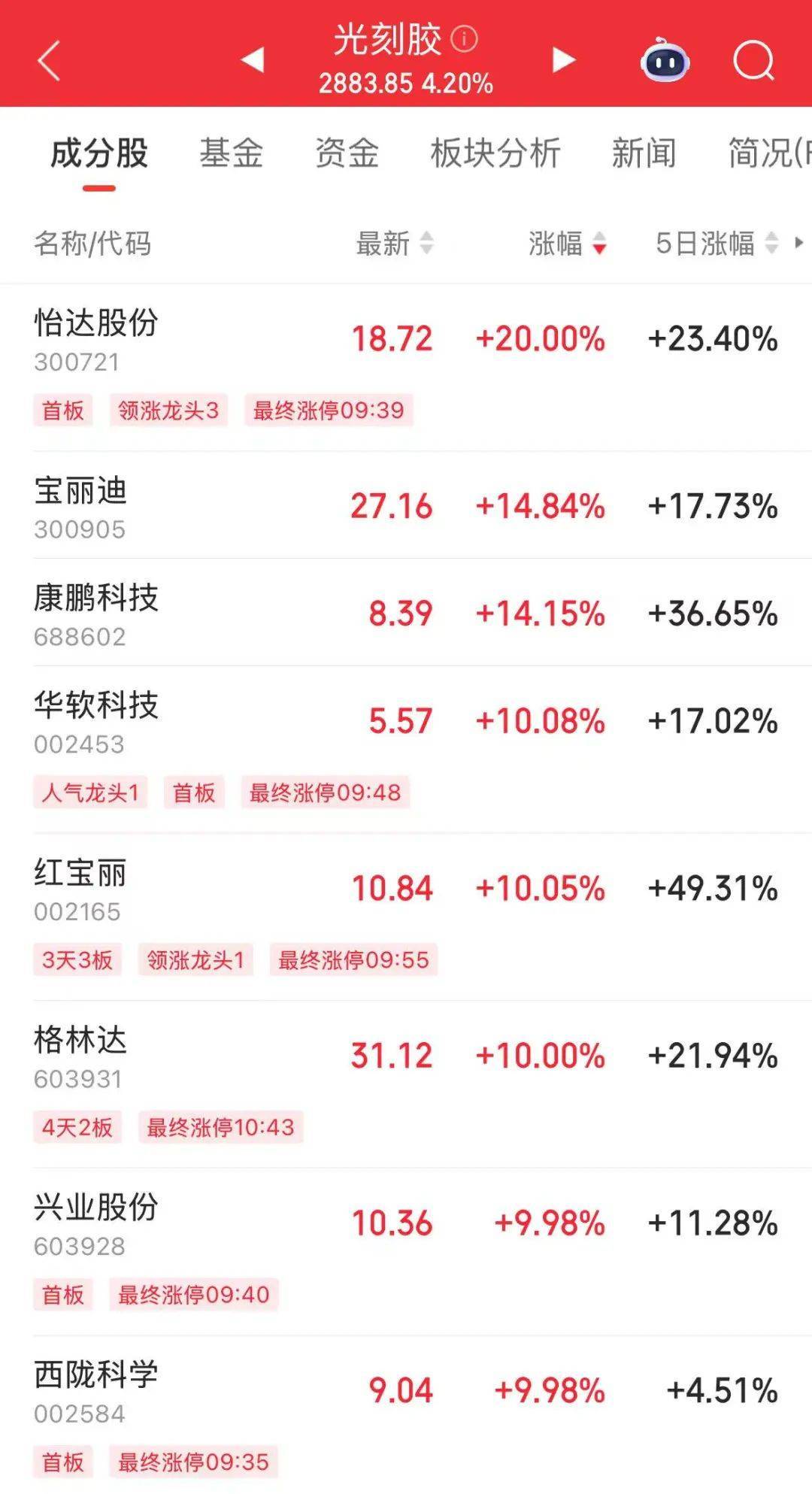 突然，華為芯片龍頭直線漲停，特朗普又變卦！關(guān)稅反制與自主可控股票名單曝光