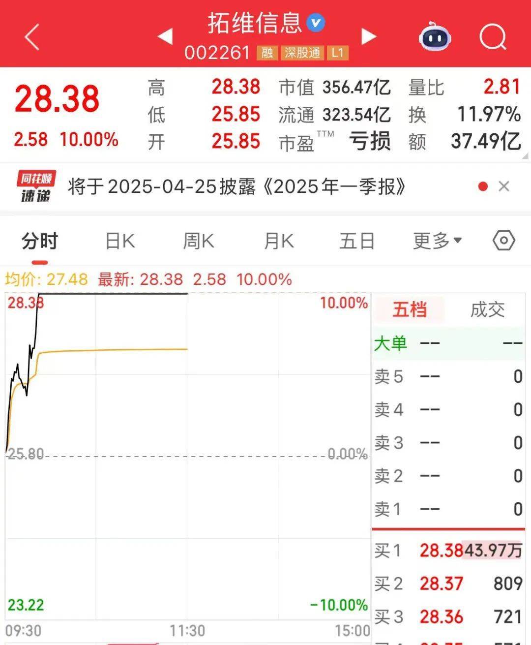 突然，華為芯片龍頭直線漲停，特朗普又變卦！關(guān)稅反制與自主可控股票名單曝光