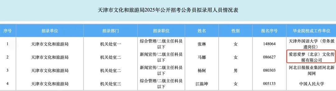 SM娛樂一工作人員考公上岸文旅局，網(wǎng)友：這跨界也太絲滑了吧