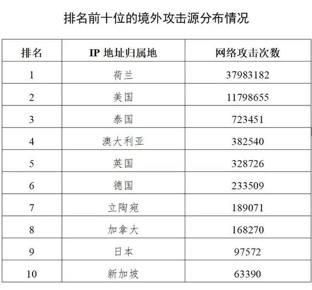 出租司機(jī)抓外國(guó)間諜，領(lǐng)取數(shù)十萬(wàn)獎(jiǎng)勵(lì)！有女間諜投敵叛國(guó)或判死刑