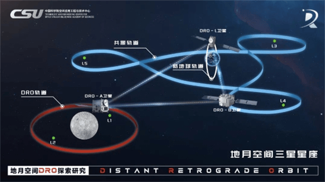 中國衛(wèi)星“負(fù)傷”，學(xué)生狂敲2萬行代碼，極限救援能力讓美忌憚