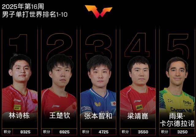 三大賽歷史首位南美冠軍！29歲的巴西人雨果，他是誰(shuí)？