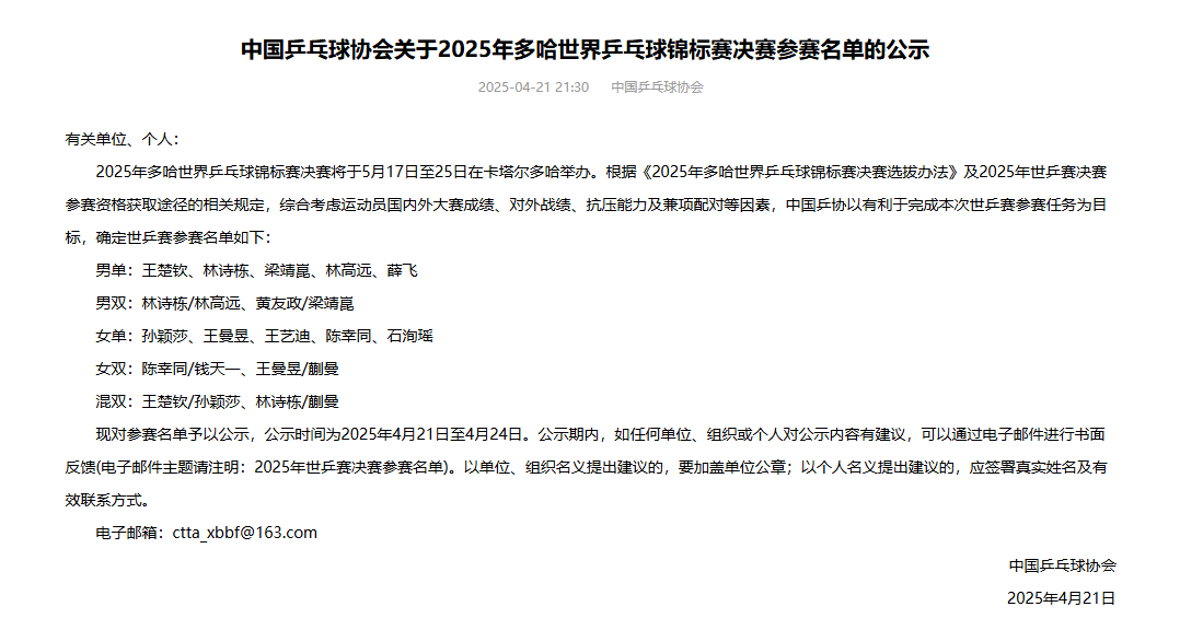 國乒世乒賽參賽名單：樊振東陳夢缺席 王楚欽孫穎莎領(lǐng)銜