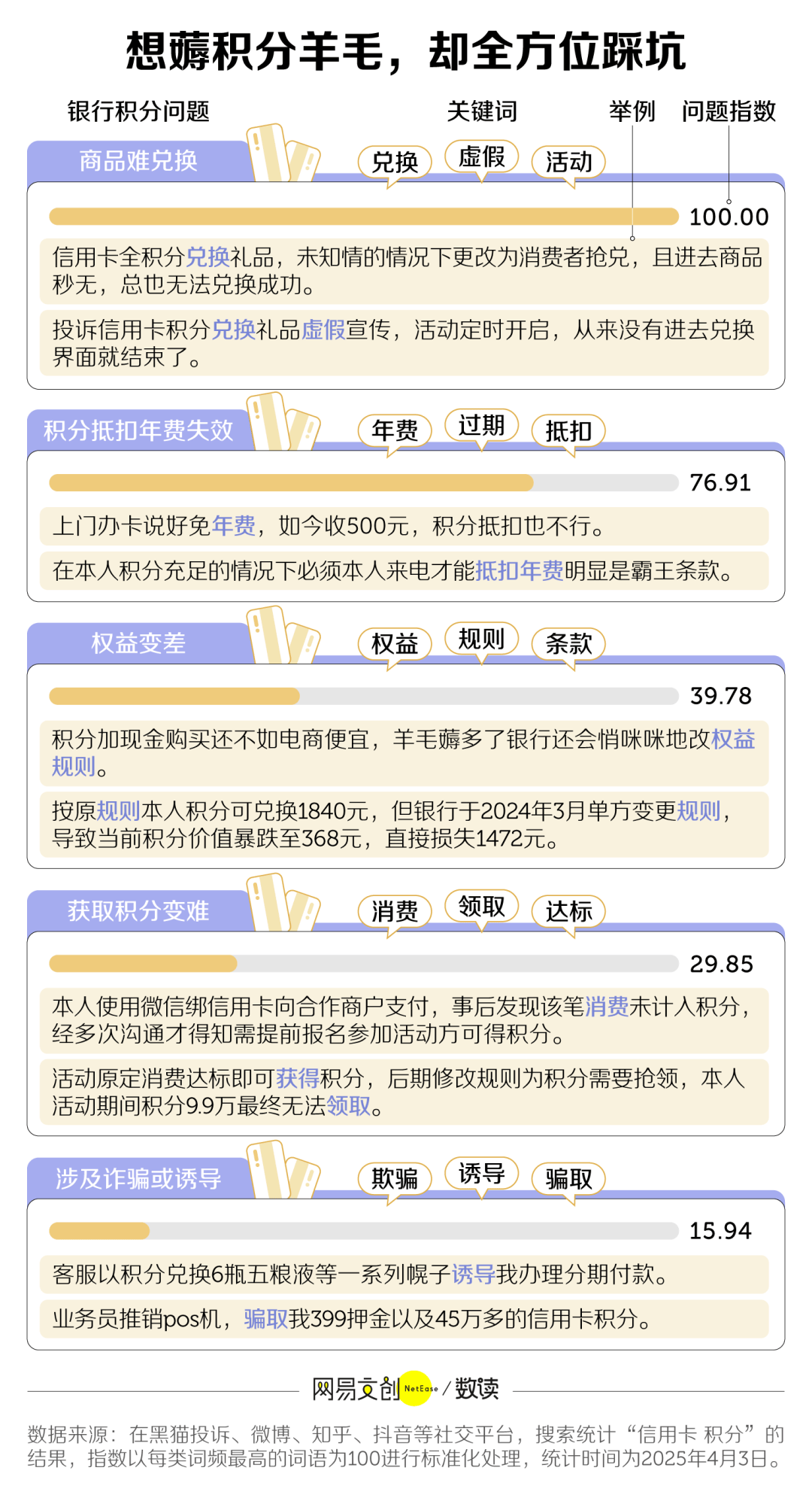 兩年消失8000萬(wàn)張，信用卡收割不動(dòng)中國(guó)年輕人了