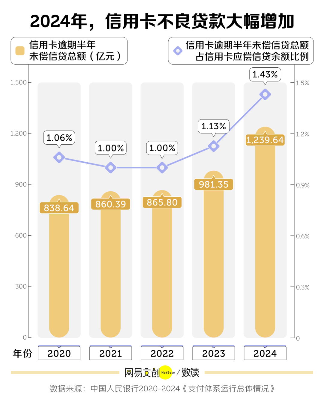 兩年消失8000萬(wàn)張，信用卡收割不動(dòng)中國(guó)年輕人了