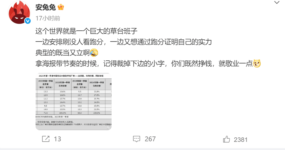 被安兔兔怒斥的榮耀，出貨量已跌到中國(guó)第六，李健能逆轉(zhuǎn)頹勢(shì)嗎？