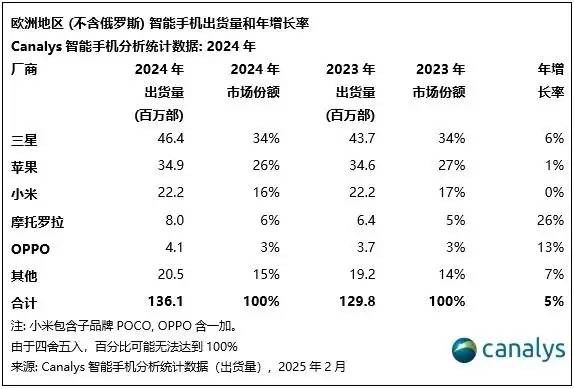被安兔兔怒斥的榮耀，出貨量已跌到中國(guó)第六，李健能逆轉(zhuǎn)頹勢(shì)嗎？