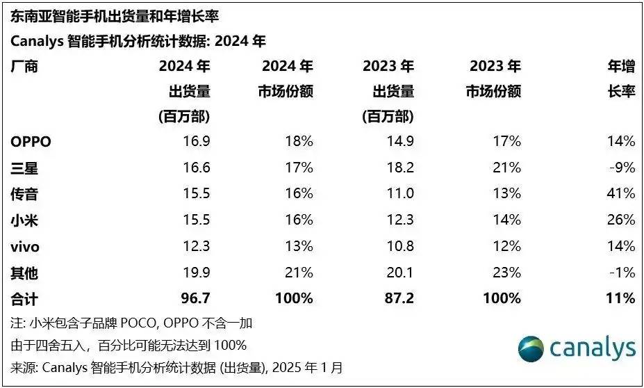 被安兔兔怒斥的榮耀，出貨量已跌到中國(guó)第六，李健能逆轉(zhuǎn)頹勢(shì)嗎？