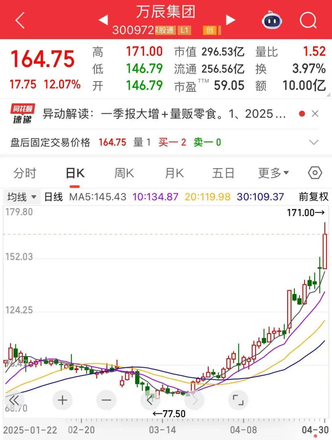 “300972”，不到1年漲超8倍！誰是下一個(gè)內(nèi)需潛力股？