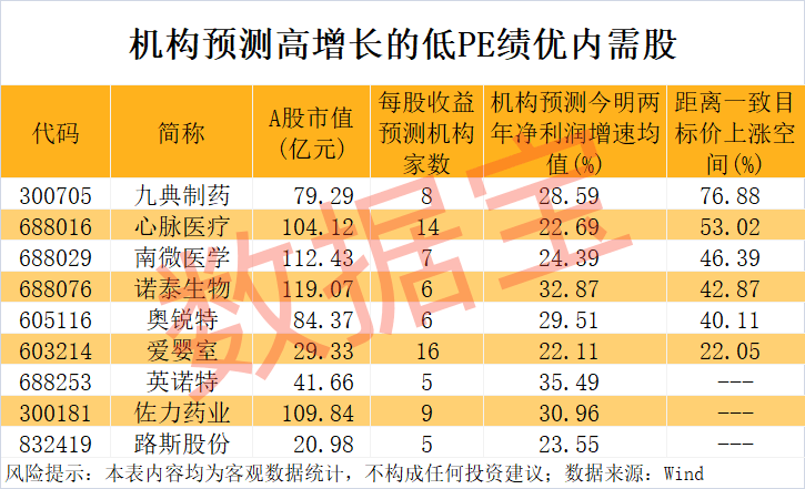 “300972”，不到1年漲超8倍！誰是下一個(gè)內(nèi)需潛力股？
