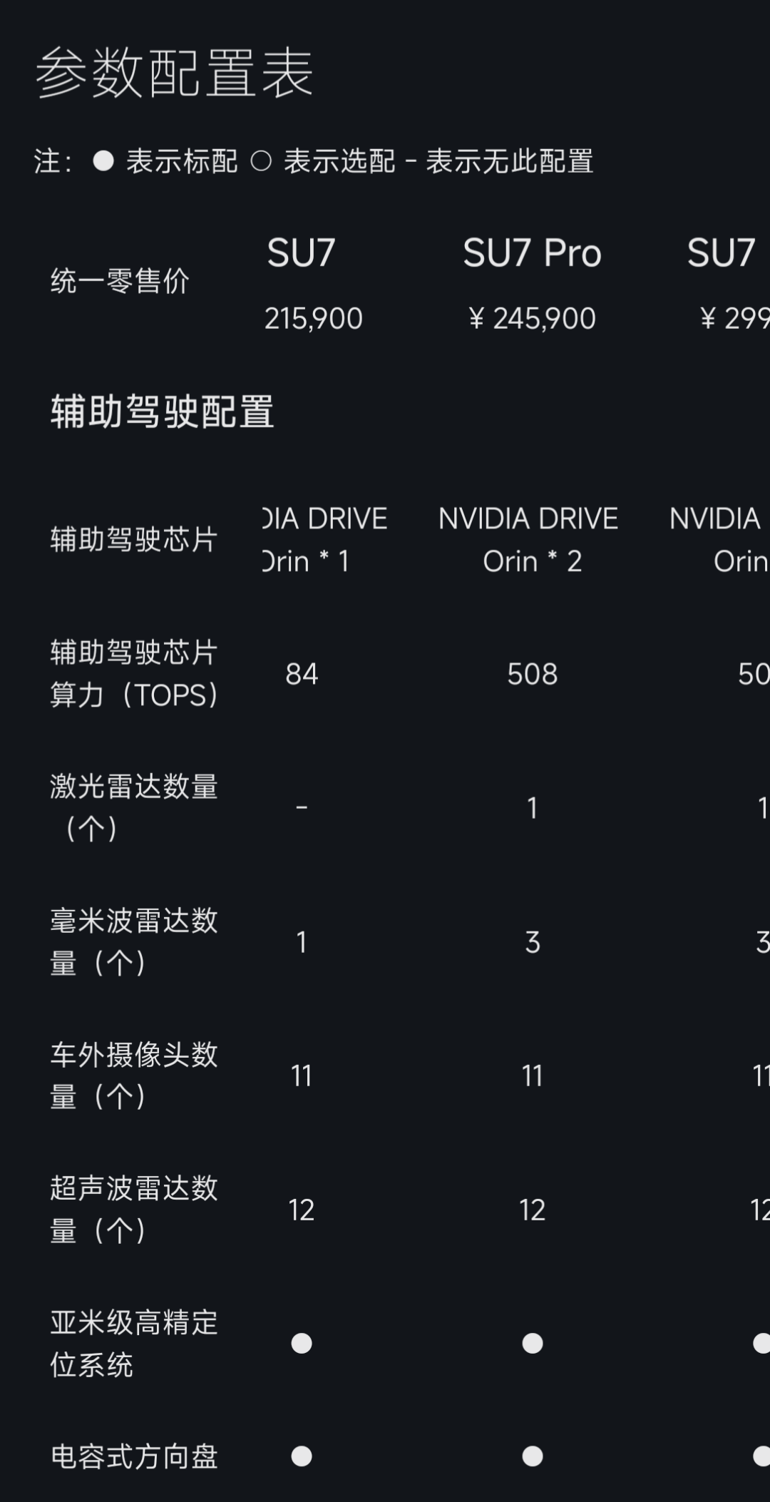 小米汽車(chē)，突發(fā)！