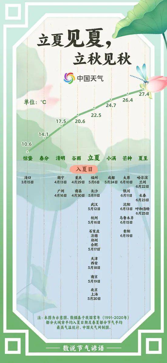 今日立夏：春意藏，夏初長，風暖人間草木香