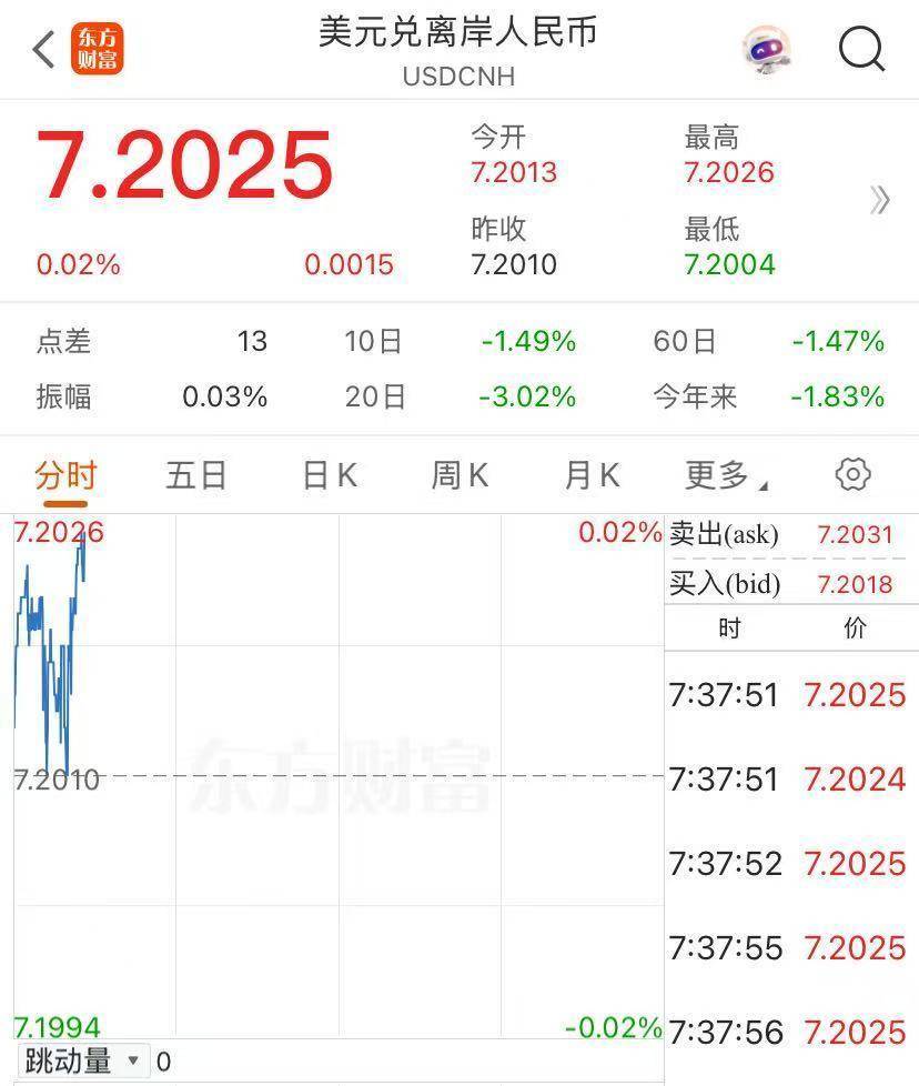 創(chuàng)紀(jì)錄！香港再出手，賣出605億港元！發(fā)生了什么？