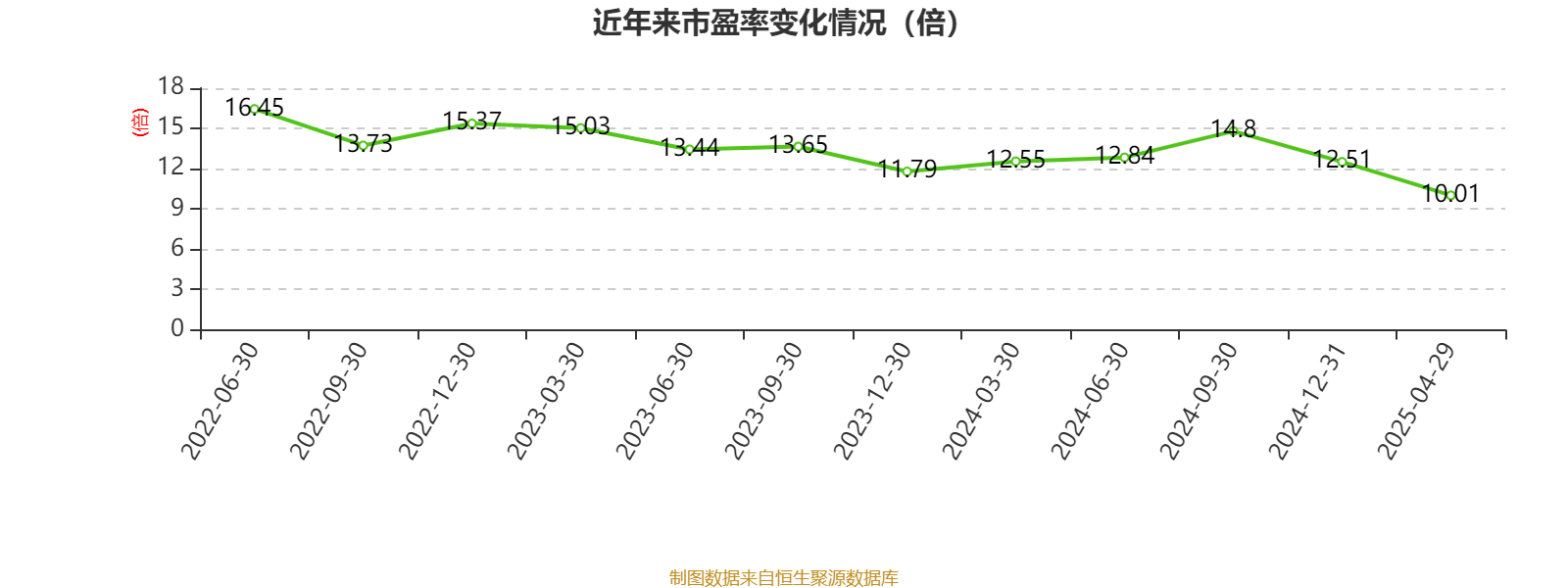 海爾智家：2024年凈利潤187.41億元 同比增長12.92% 擬每股派息0.965元